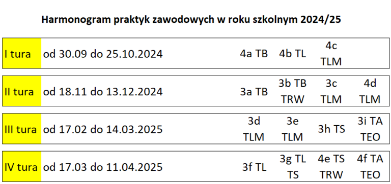 harmonogram praktyk zawodowych 2024/2025