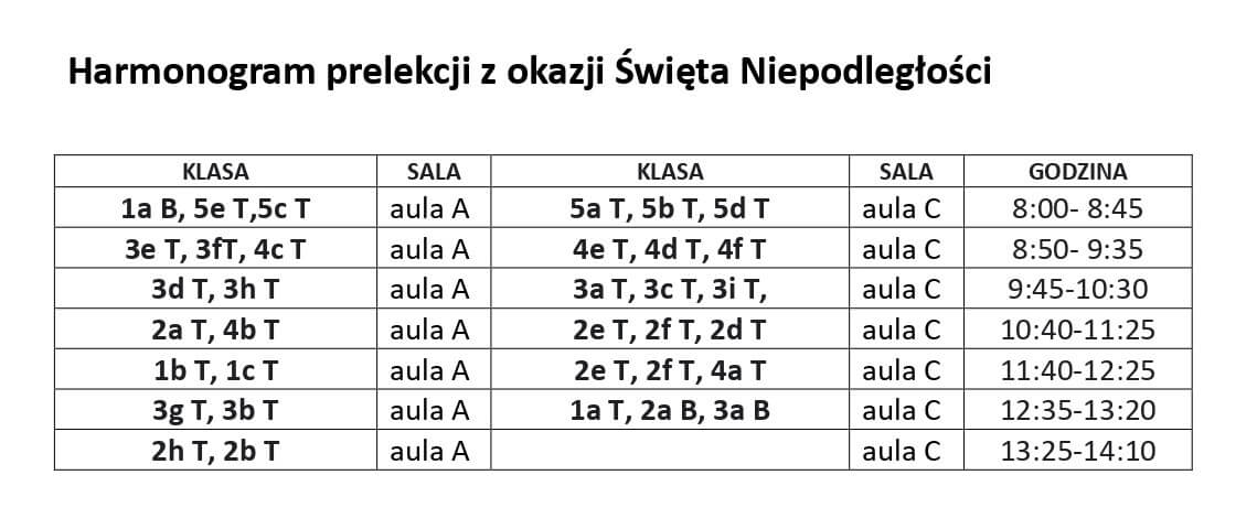 Jutro w naszej szkole odbędzie się seria prelekcji przygotowanych przez nauczycieli historii z okazji Święta Niepodległości.