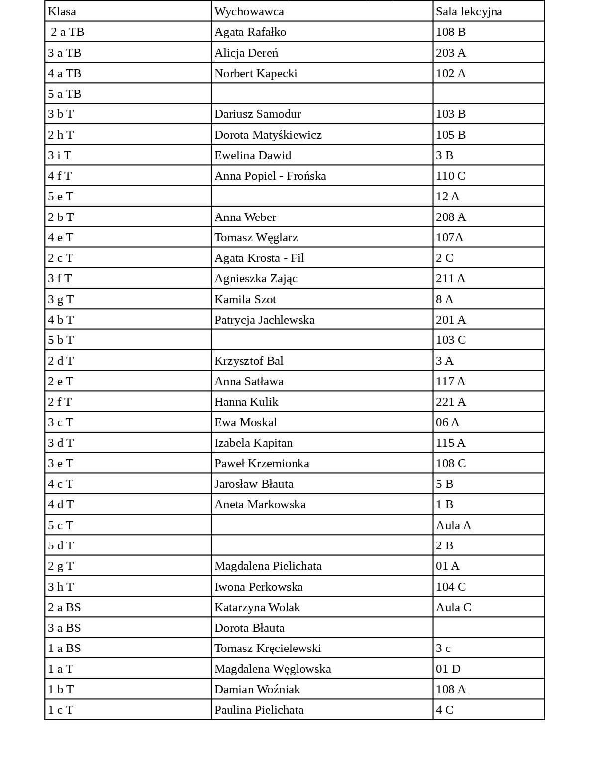 Zebrania z rodzicami (02.06.2025 r.) - wykaz sal