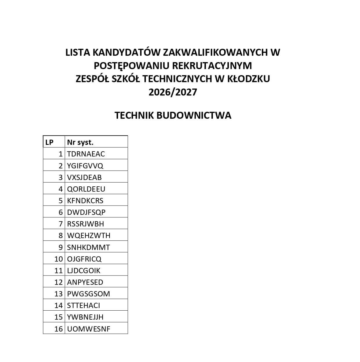 LISTY KANDYDATÓW ZAKWALIFIKOWANYCH W POSTĘPOWANIU REKRUTACYJNYM W ZESPOLE SZKÓŁ TECHNICZNYCH W KŁODZKU