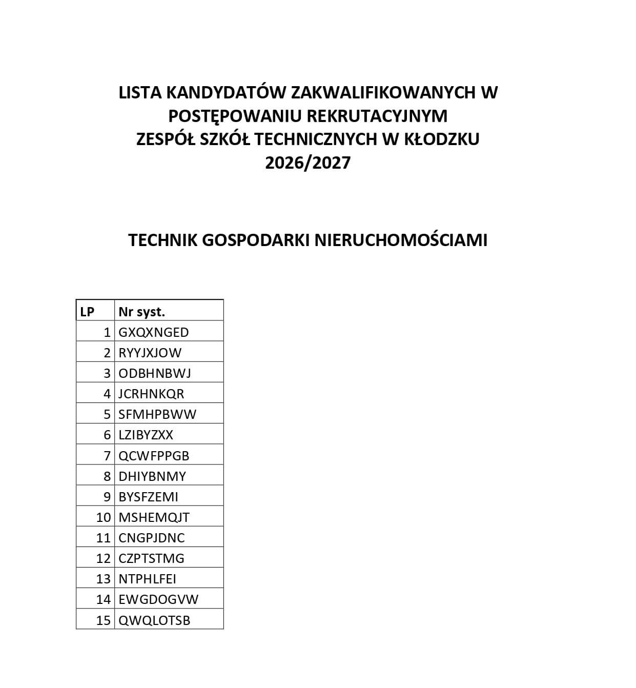 LISTY KANDYDATÓW ZAKWALIFIKOWANYCH W POSTĘPOWANIU REKRUTACYJNYM W ZESPOLE SZKÓŁ TECHNICZNYCH W KŁODZKU