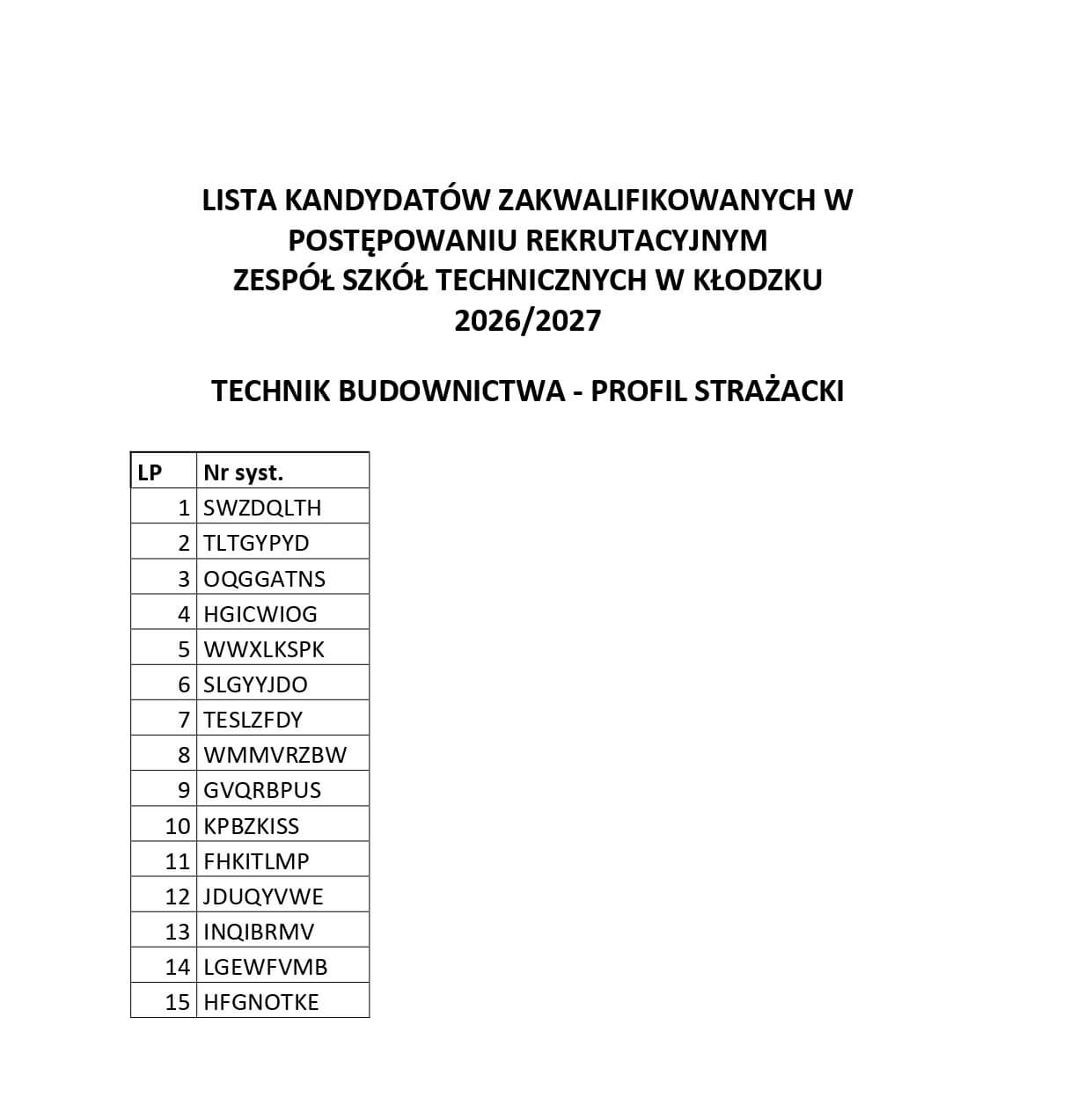 LISTY KANDYDATÓW ZAKWALIFIKOWANYCH W POSTĘPOWANIU REKRUTACYJNYM W ZESPOLE SZKÓŁ TECHNICZNYCH W KŁODZKU