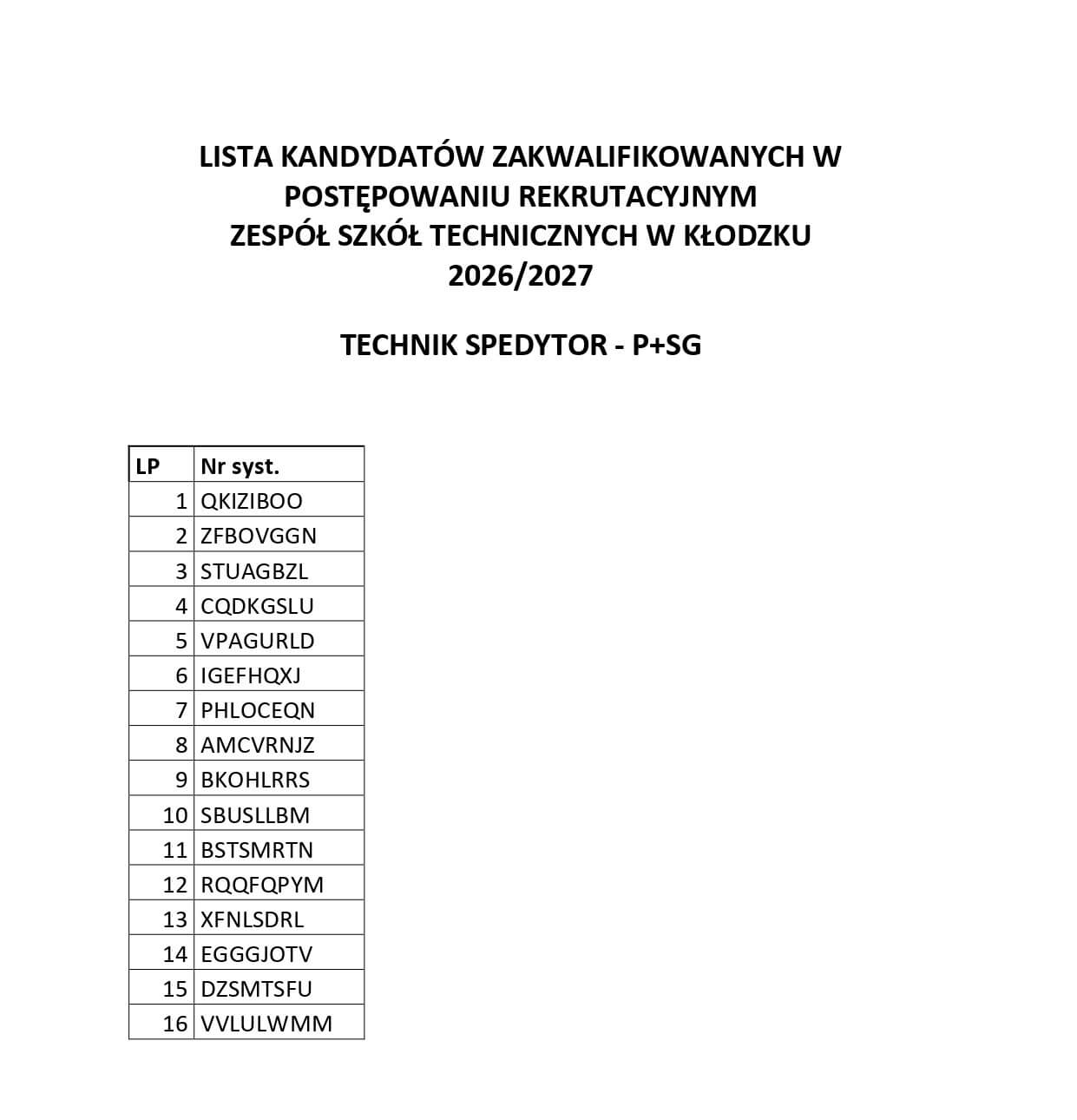 LISTY KANDYDATÓW ZAKWALIFIKOWANYCH W POSTĘPOWANIU REKRUTACYJNYM W ZESPOLE SZKÓŁ TECHNICZNYCH W KŁODZKU