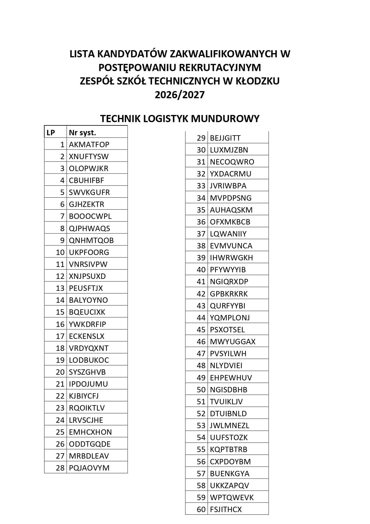 LISTY KANDYDATÓW ZAKWALIFIKOWANYCH W POSTĘPOWANIU REKRUTACYJNYM W ZESPOLE SZKÓŁ TECHNICZNYCH W KŁODZKU