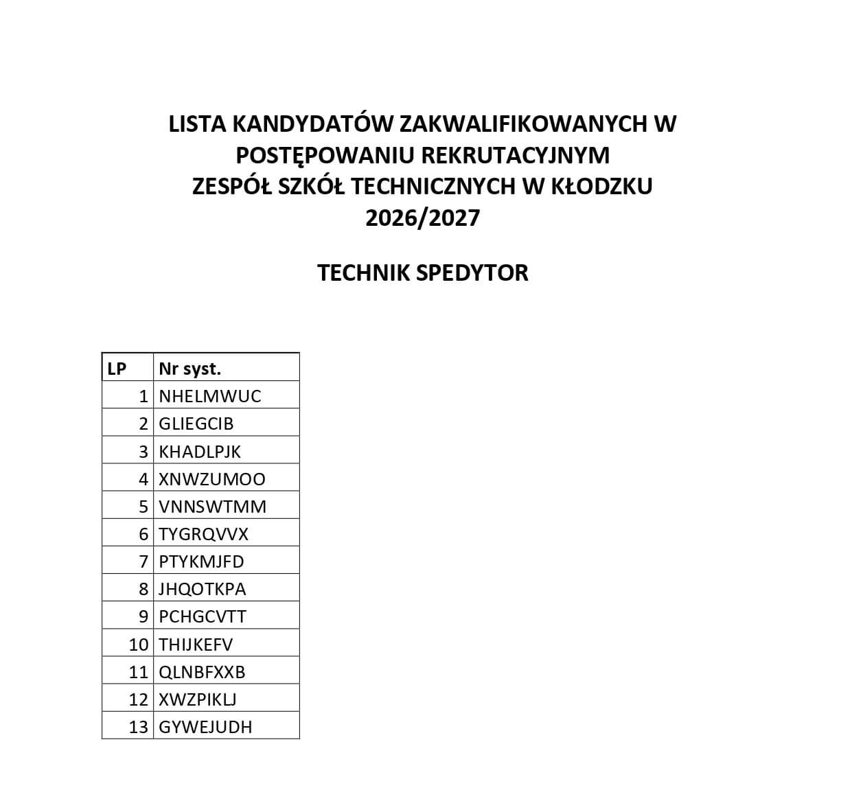 LISTY KANDYDATÓW ZAKWALIFIKOWANYCH W POSTĘPOWANIU REKRUTACYJNYM W ZESPOLE SZKÓŁ TECHNICZNYCH W KŁODZKU