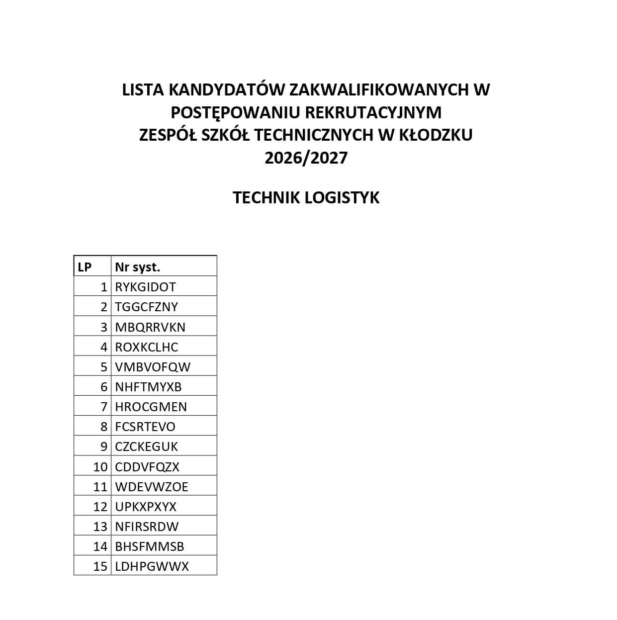 LISTY KANDYDATÓW ZAKWALIFIKOWANYCH W POSTĘPOWANIU REKRUTACYJNYM W ZESPOLE SZKÓŁ TECHNICZNYCH W KŁODZKU