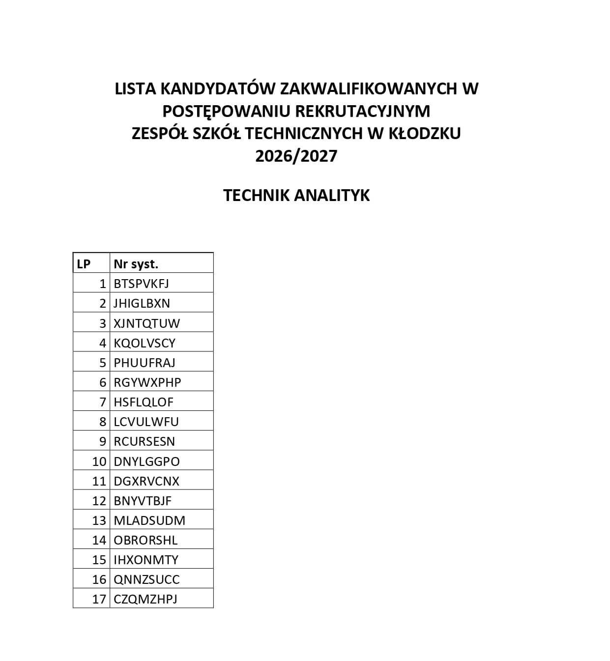 LISTY KANDYDATÓW ZAKWALIFIKOWANYCH W POSTĘPOWANIU REKRUTACYJNYM W ZESPOLE SZKÓŁ TECHNICZNYCH W KŁODZKU