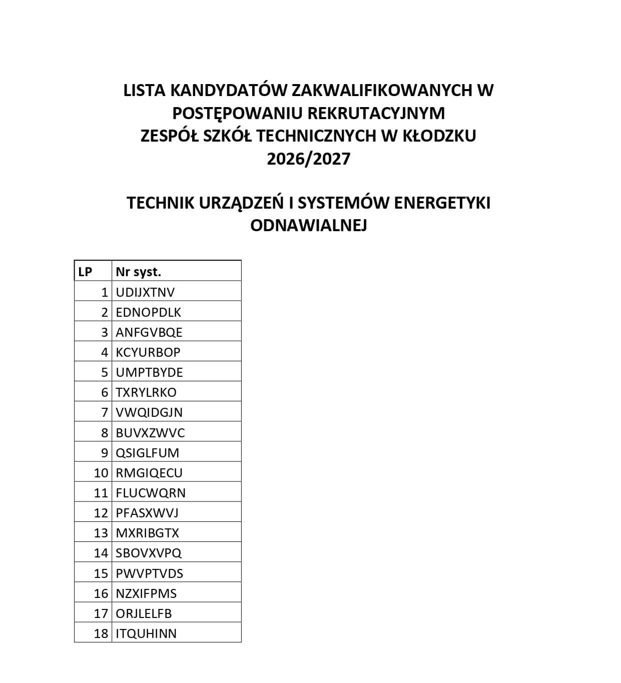 LISTY KANDYDATÓW ZAKWALIFIKOWANYCH W POSTĘPOWANIU REKRUTACYJNYM W ZESPOLE SZKÓŁ TECHNICZNYCH W KŁODZKU