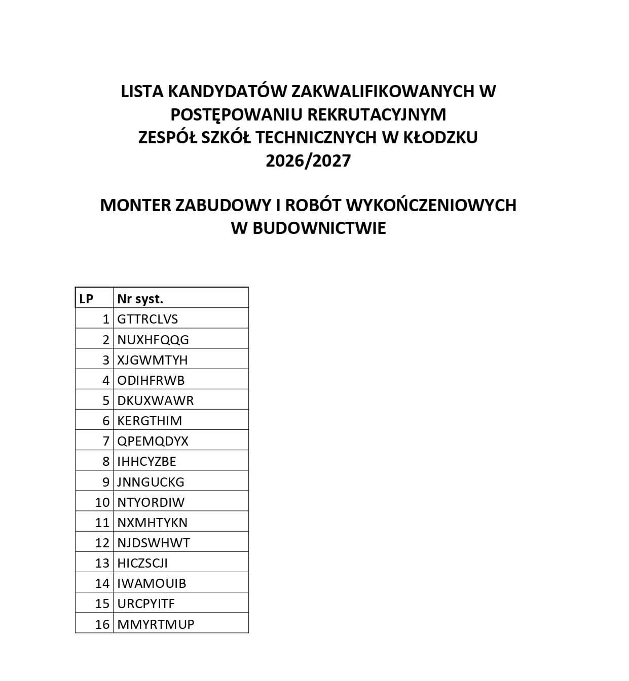 LISTY KANDYDATÓW ZAKWALIFIKOWANYCH W POSTĘPOWANIU REKRUTACYJNYM W ZESPOLE SZKÓŁ TECHNICZNYCH W KŁODZKU