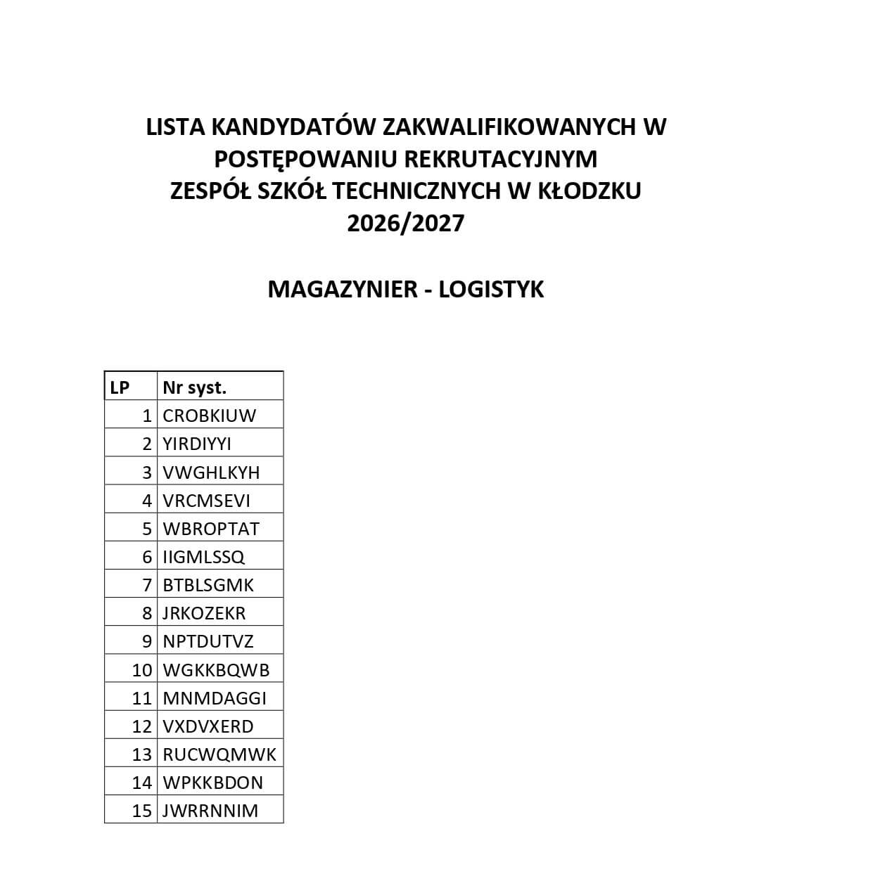 LISTY KANDYDATÓW ZAKWALIFIKOWANYCH W POSTĘPOWANIU REKRUTACYJNYM W ZESPOLE SZKÓŁ TECHNICZNYCH W KŁODZKU